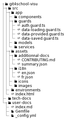 File tree